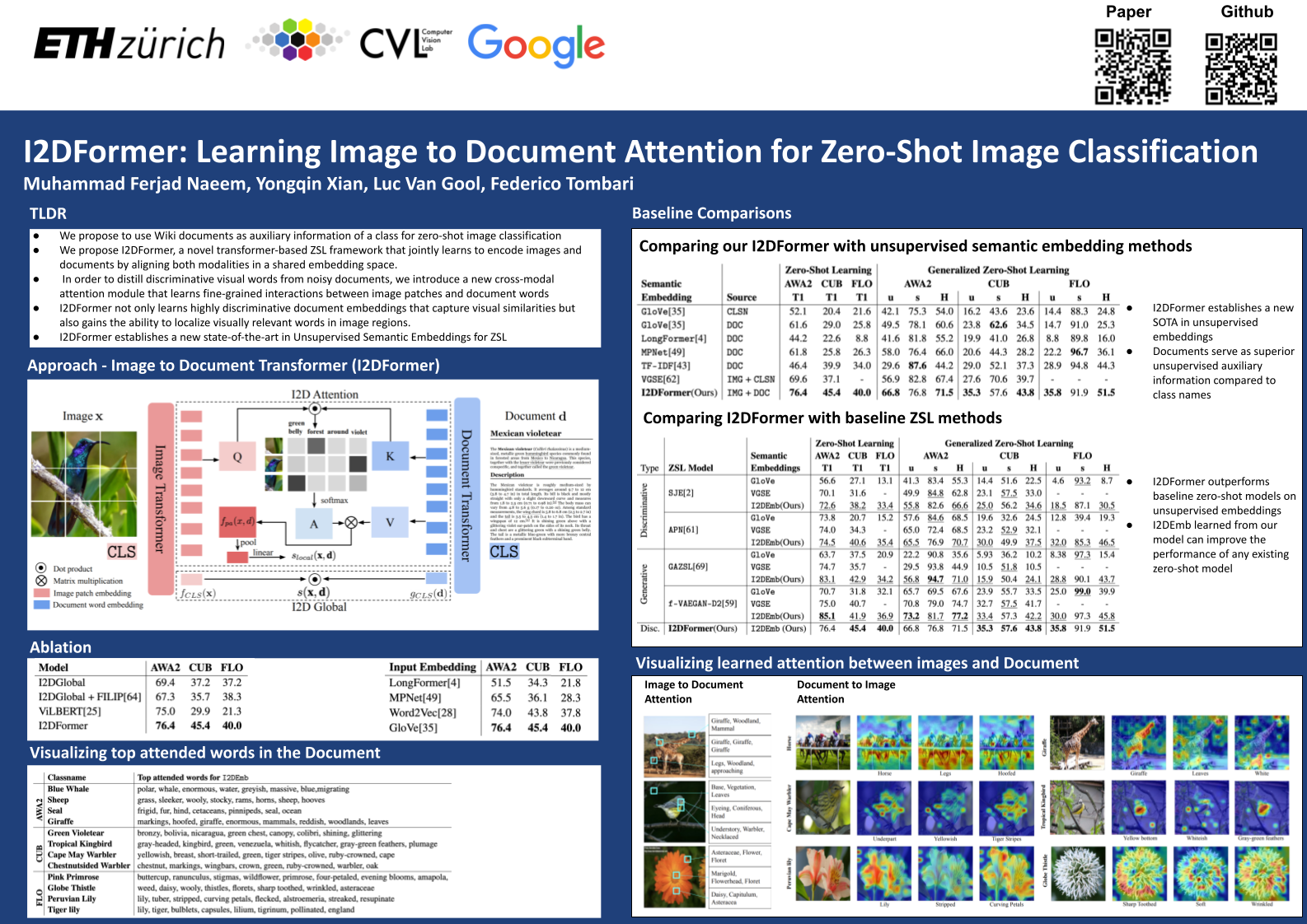 NeurIPS Poster I2DFormer Learning Image to Document Attention for Zero